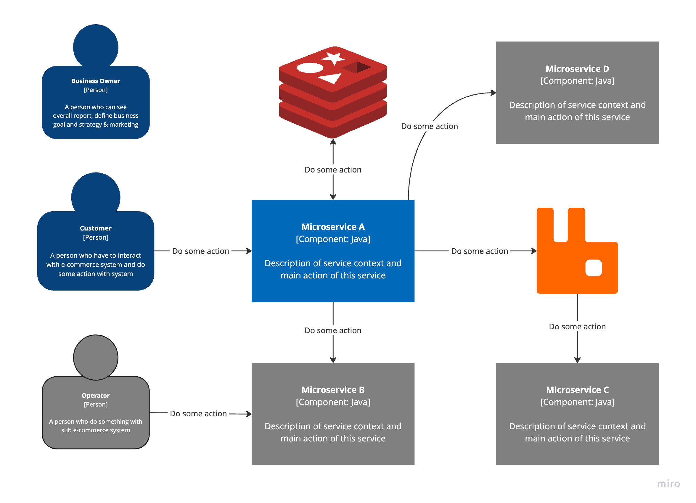 Original C4 Diagram